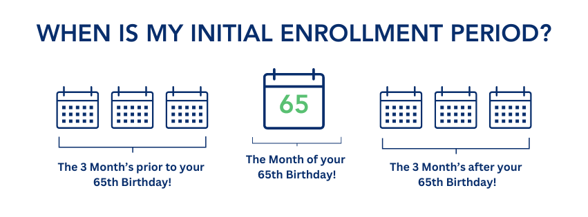When is my Initial Enrollment Period-20