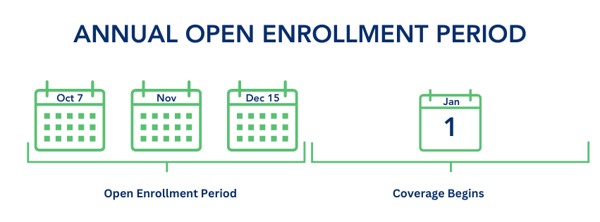 annal open enrollment
