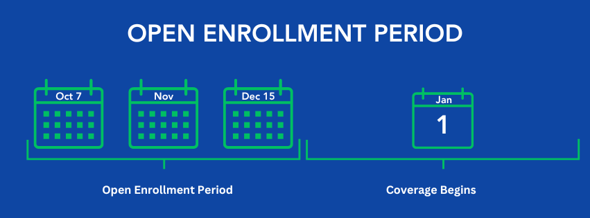 initial Enrollment Period